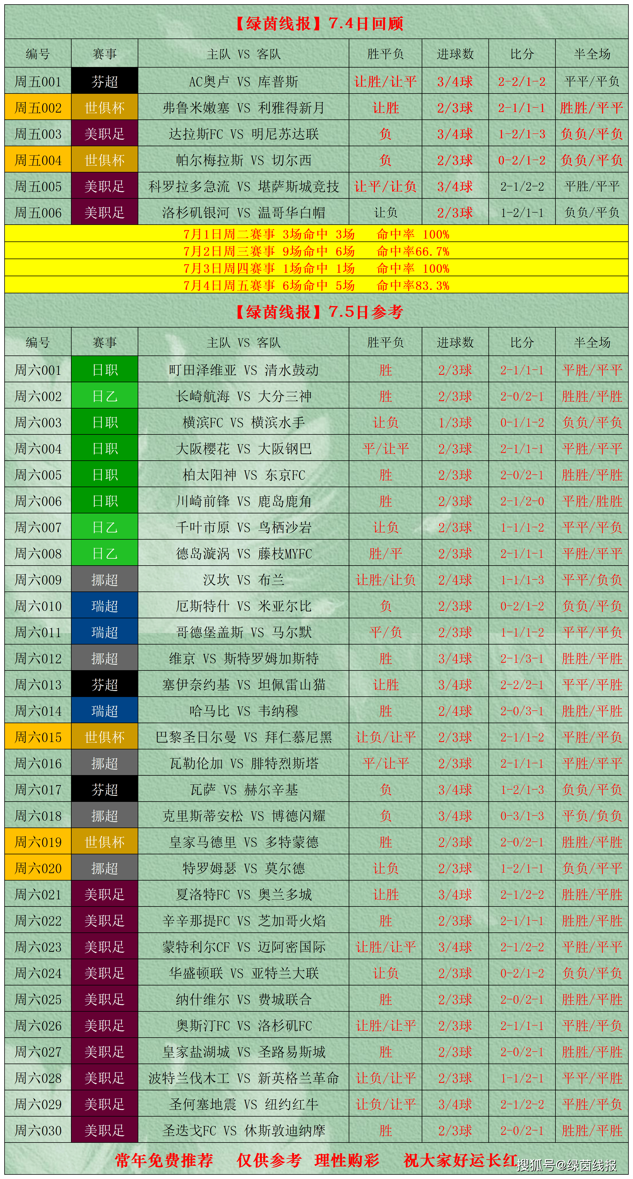 体彩足球比分包括加时赛吗_(体彩足球比分算不算加时和点球)