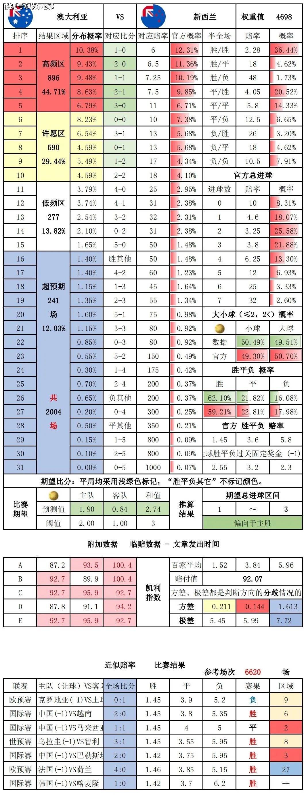 足球比分规则简介_(足球比分术语)