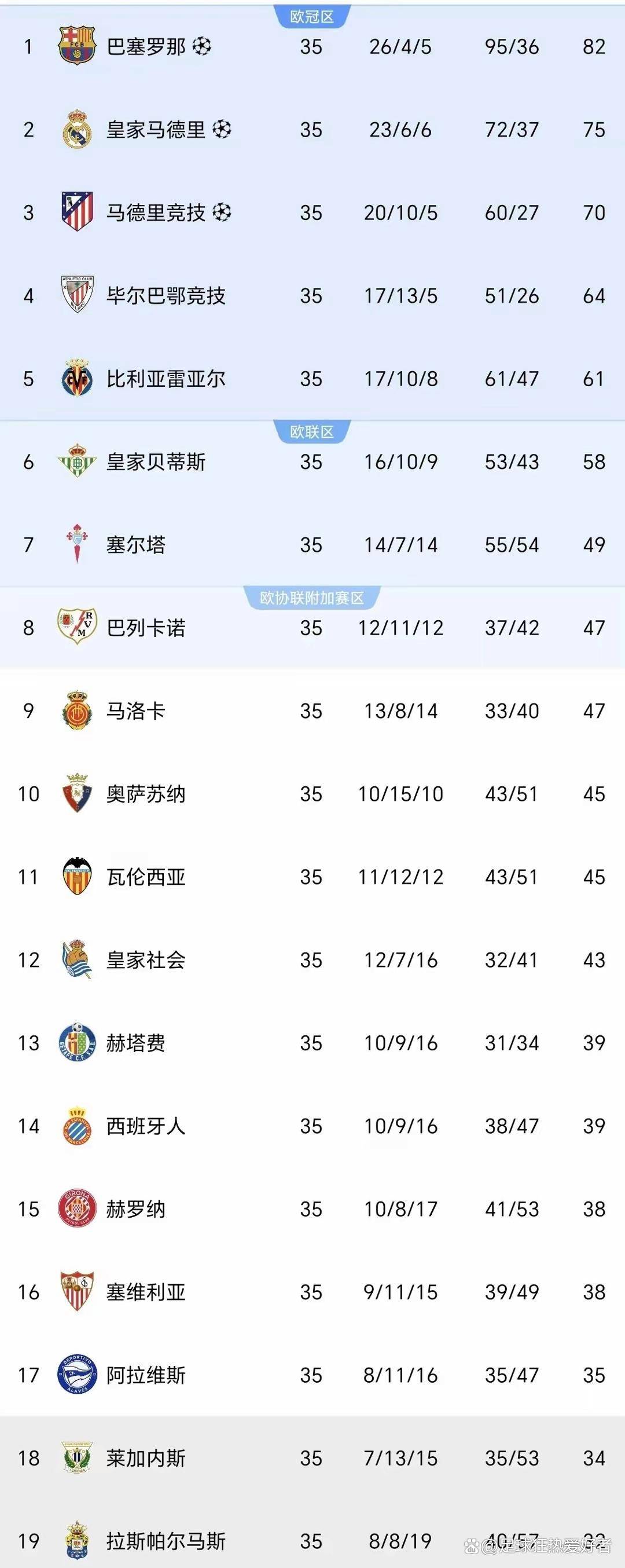 西甲射手排行榜_(西甲射手榜最新)  第2张