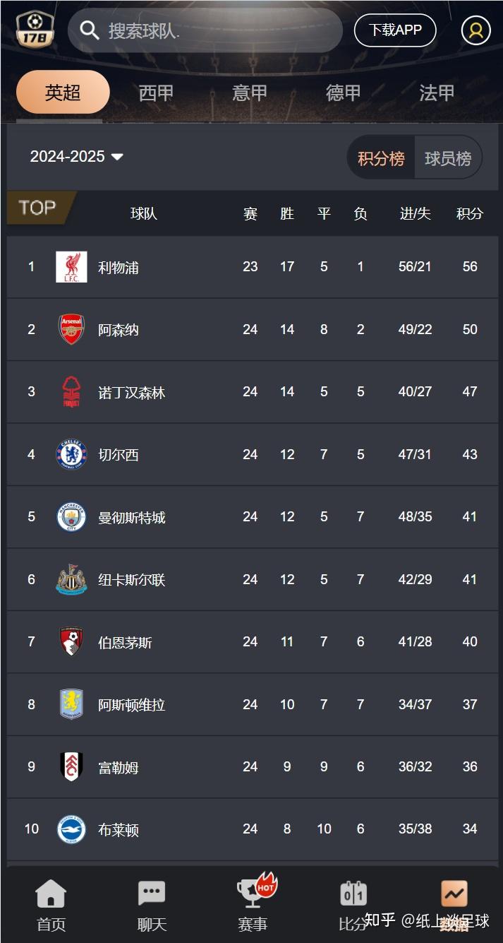 足球直播软件app免费下载大全的简单介绍  第1张