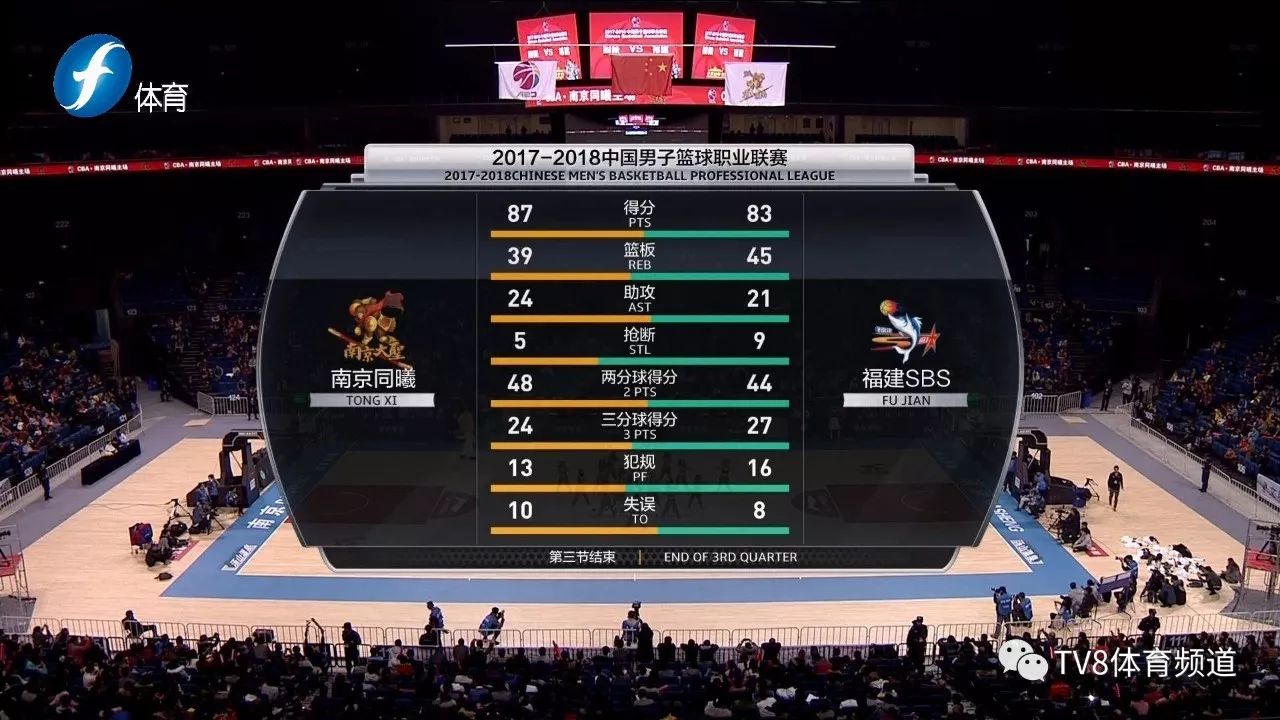 关于cba四川对南京的比分预测的信息  第2张