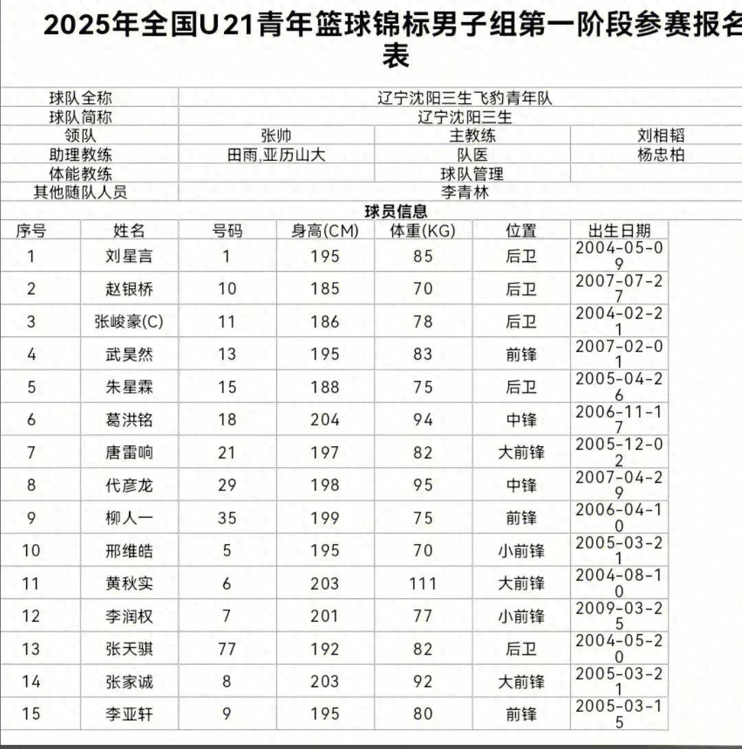 请问cba什么时候开始比赛_(cba何时开始比赛2020一2021) 第2张 请问cba什么时候开始比赛_(cba何时开始比赛2020一2021) 第2张