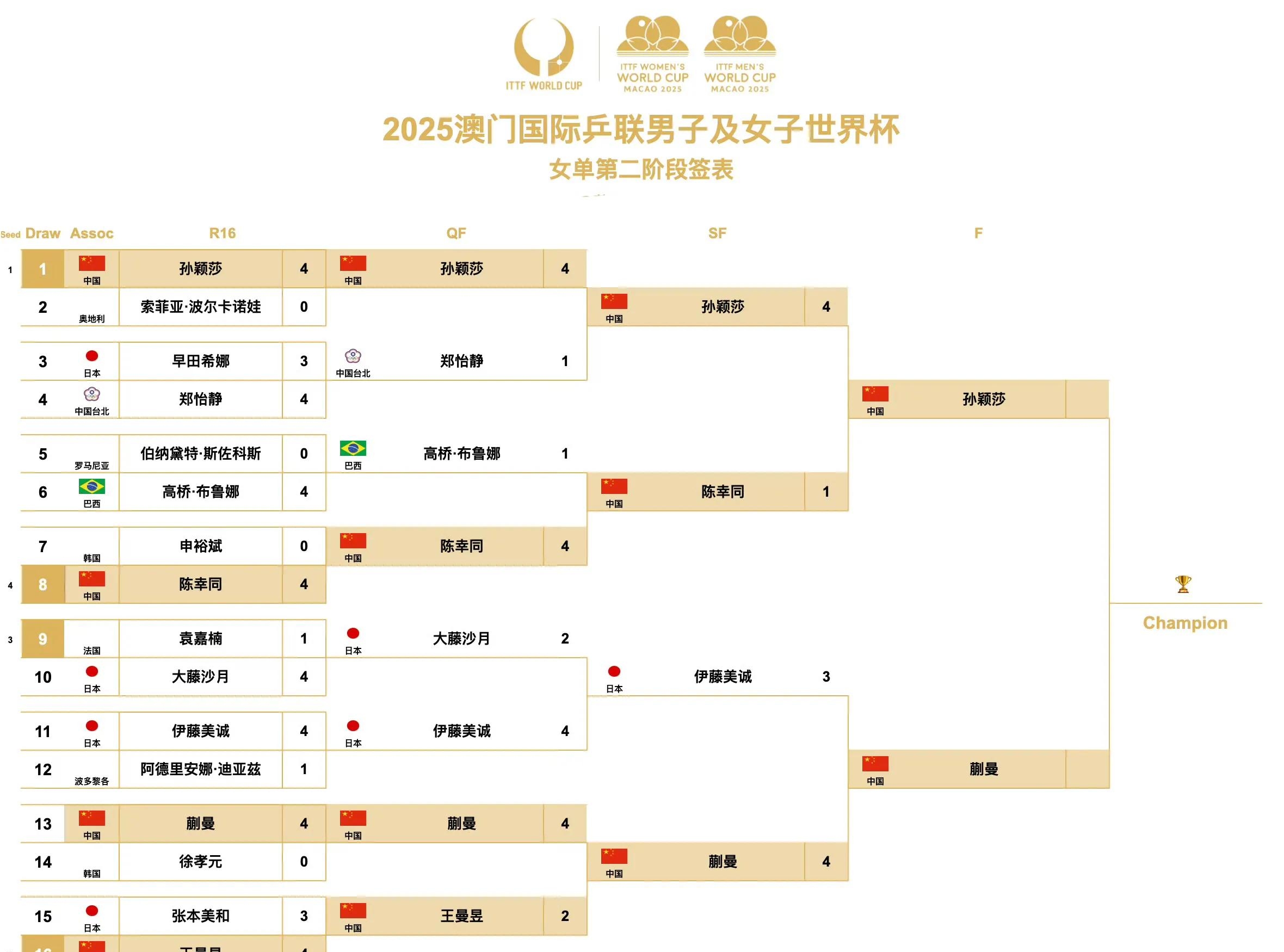 欧洲冠军杯赛程表_(欧洲冠军杯赛程表格)  第1张