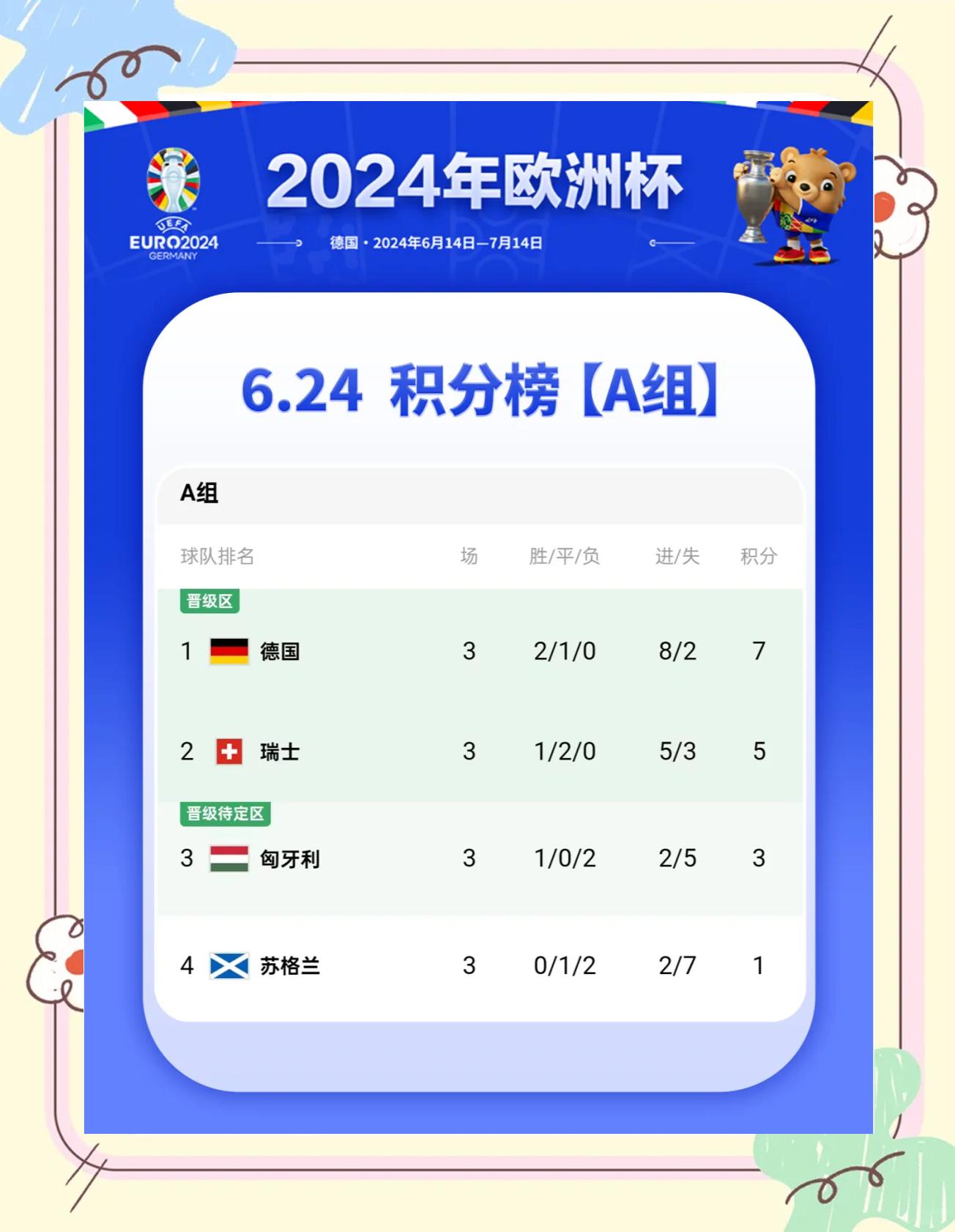 欧洲杯赛程表_(欧洲杯赛程表及结果)  第2张