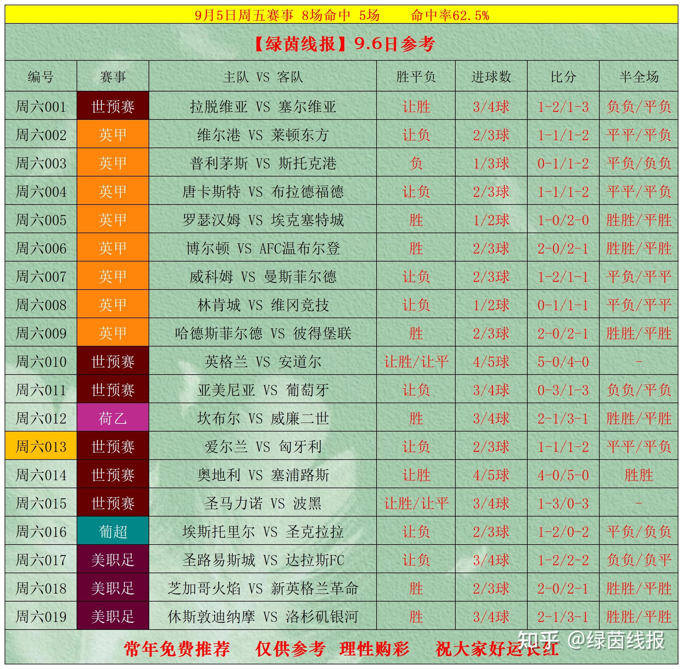 足球比分球探网007完整版的简单介绍  第2张