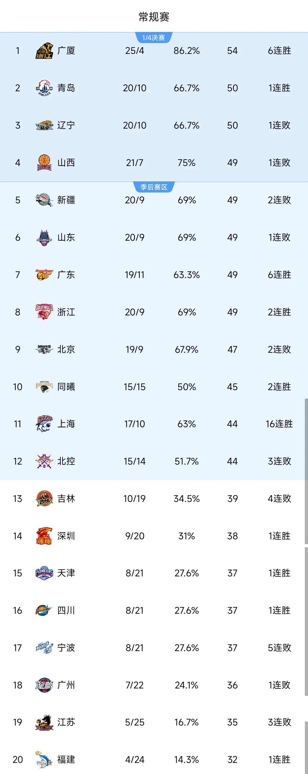 cba啥时候_(cba啥时候结束)