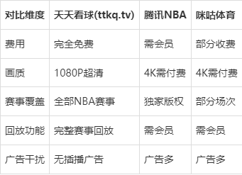 nba免费回放软件_(nba免费回放软件哪个好)  第2张