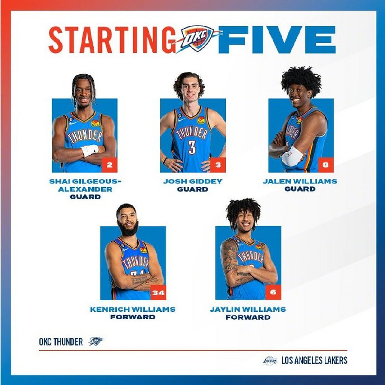 包含NBA西部最新排名雷霆居首开拓者第九的词条  第2张