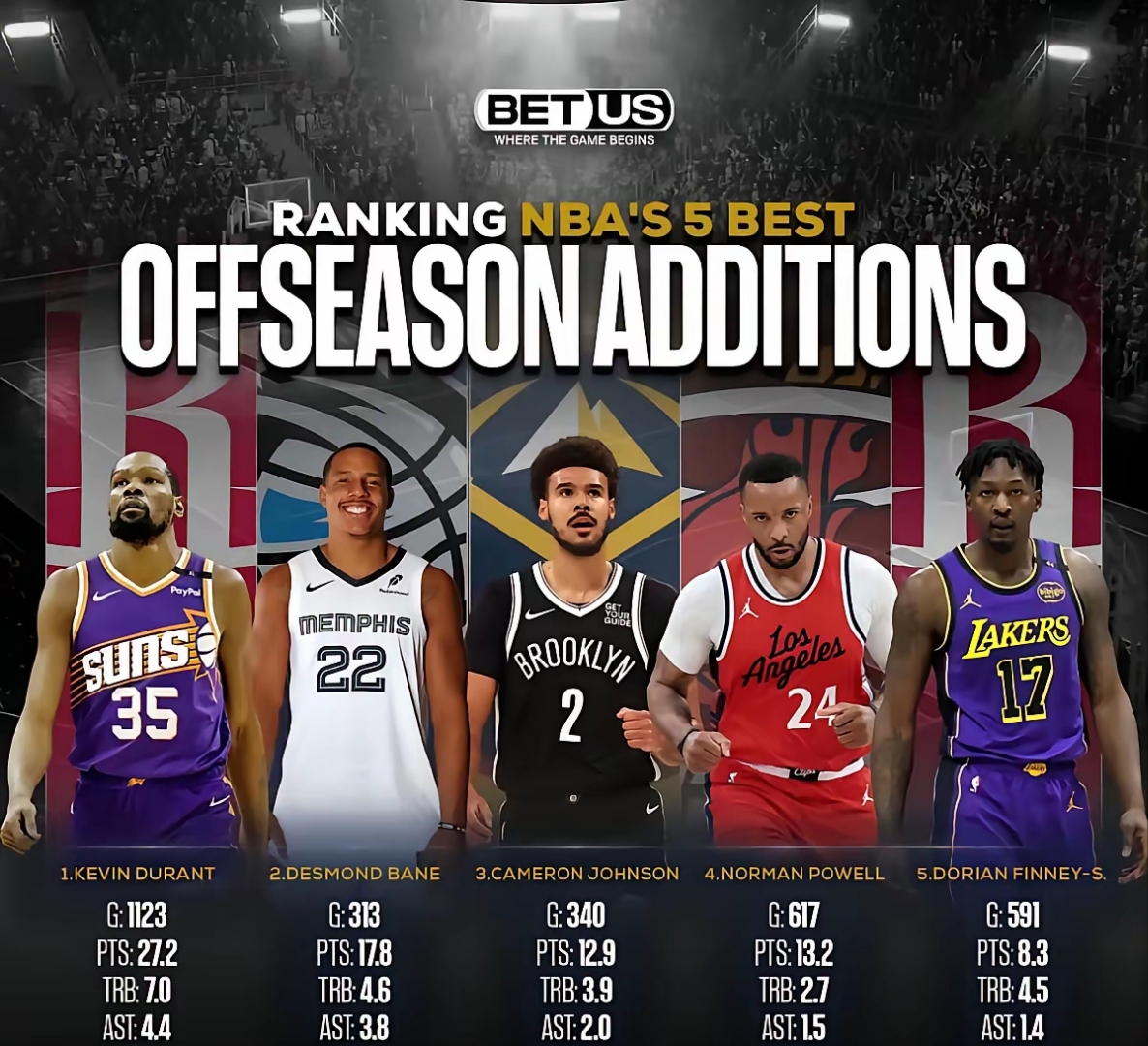 NBA官网最新球队战力榜列活塞冲上东部第一的简单介绍 第1张 NBA官网最新球队战力榜列活塞冲上东部第一的简单介绍 第1张