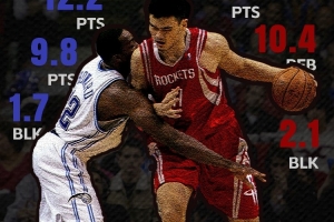 霍华德此前表示，姚明太难防了，但文班会被我撞飞的简单介绍  第1张