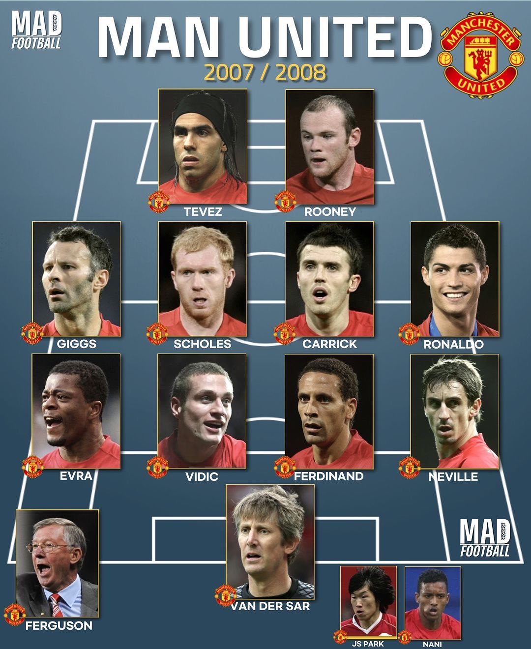 曼城战比利亚雷亚尔名单球队大部分主力在列的简单介绍  第1张