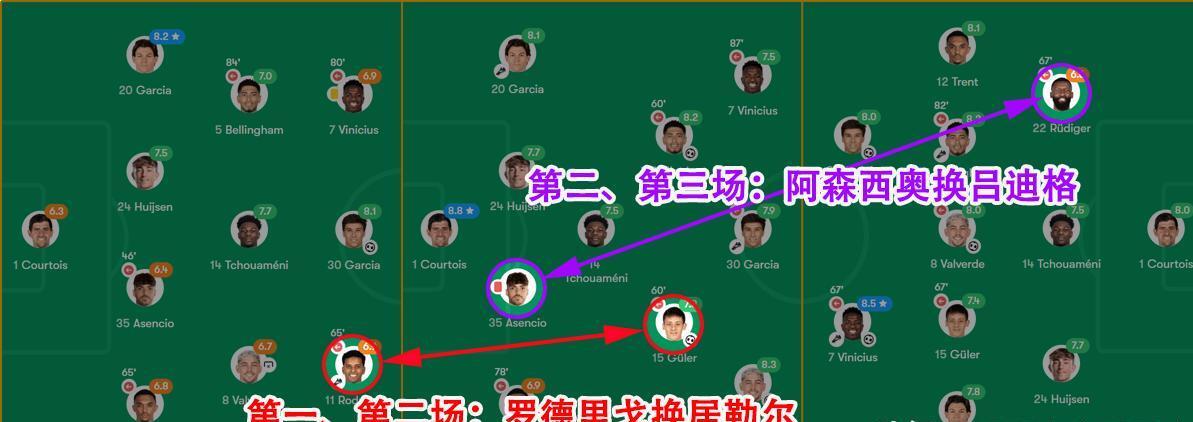 包含博主：皇马晋级世俱杯8强有4大收获力克尤文的词条  第2张