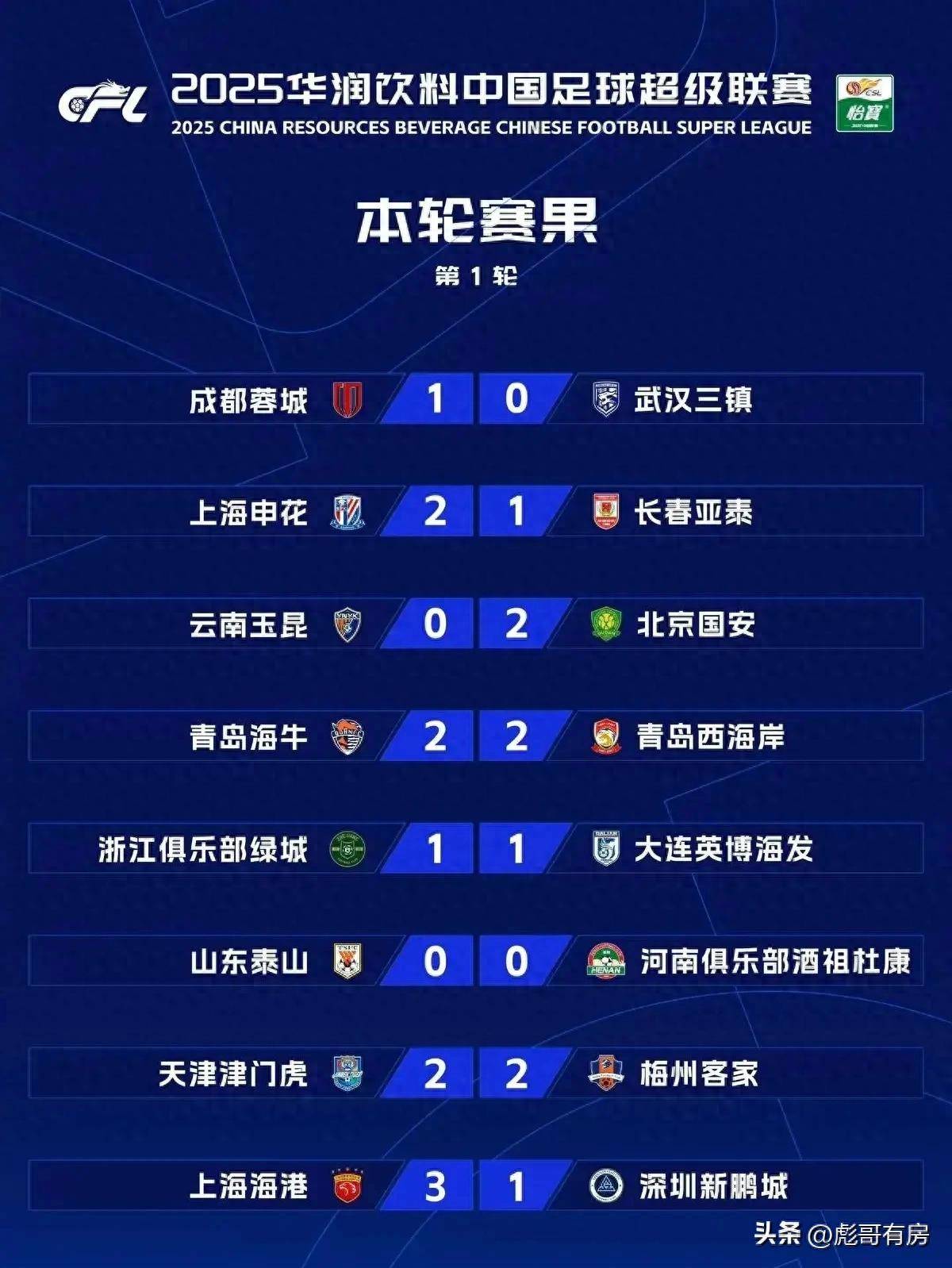 关于中超第22轮赛程表官方版中超2025最新比赛赛历的信息  第1张