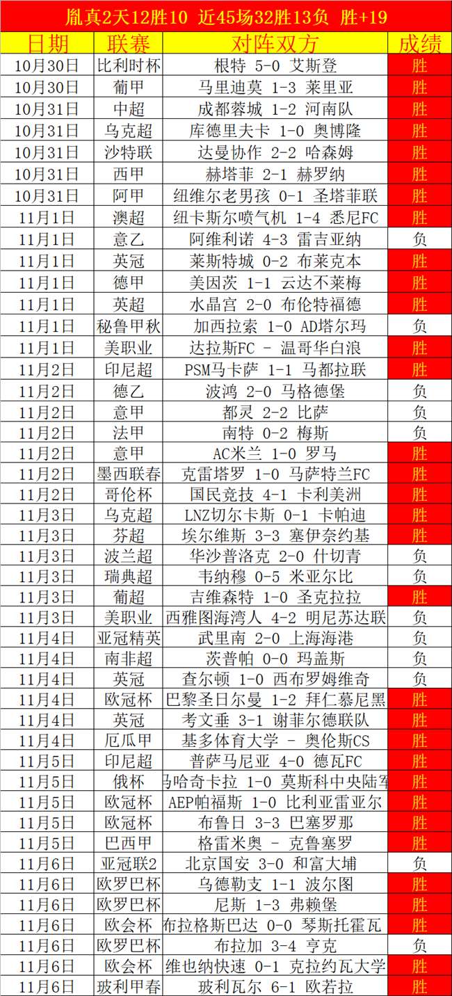 美职联夏洛特FCVS纽约城比分预测夏洛特FC取得连胜的简单介绍  第2张