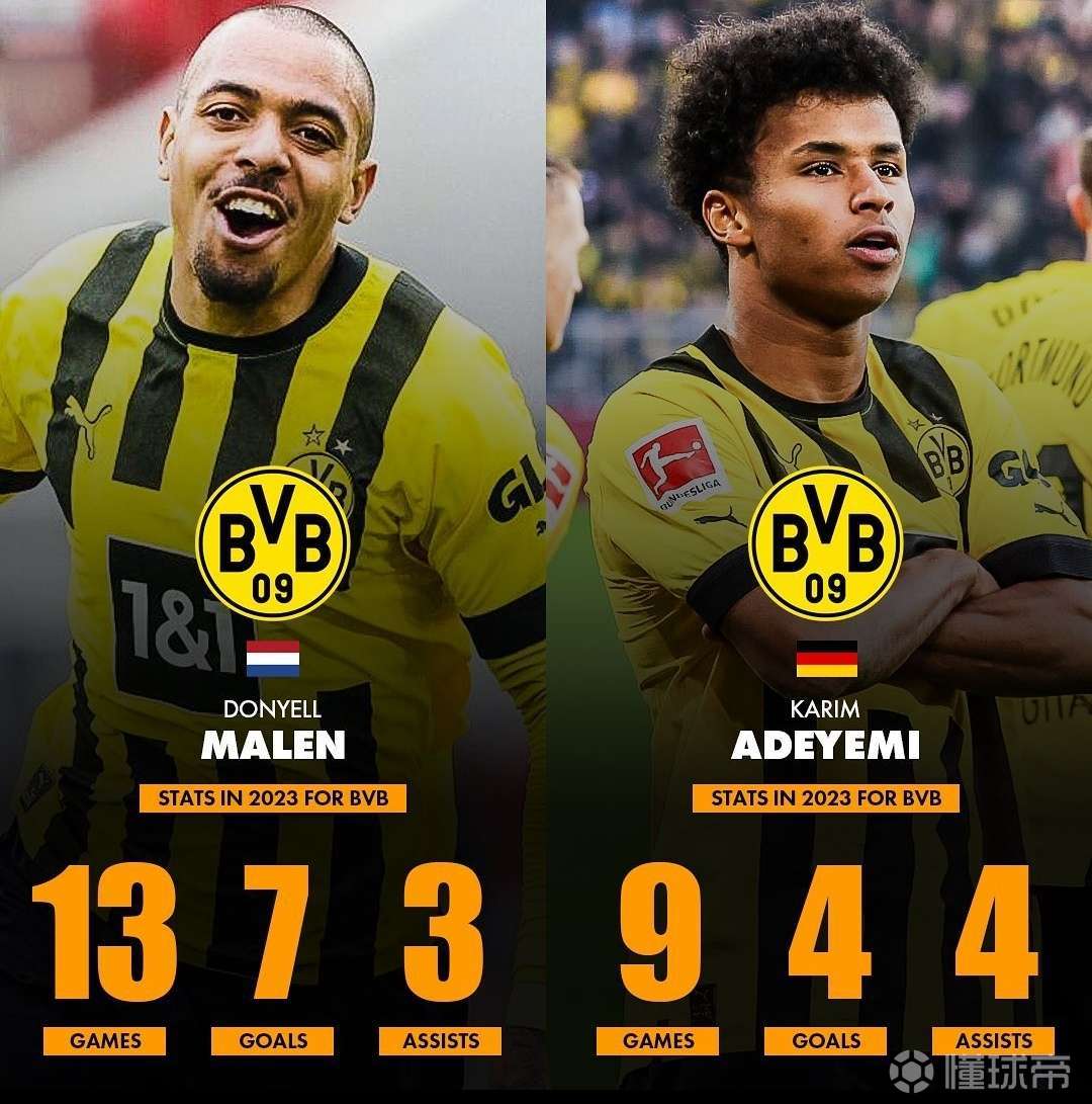 多特不想让阿德耶米进入合同年双方当前合同签至2027年的简单介绍  第2张