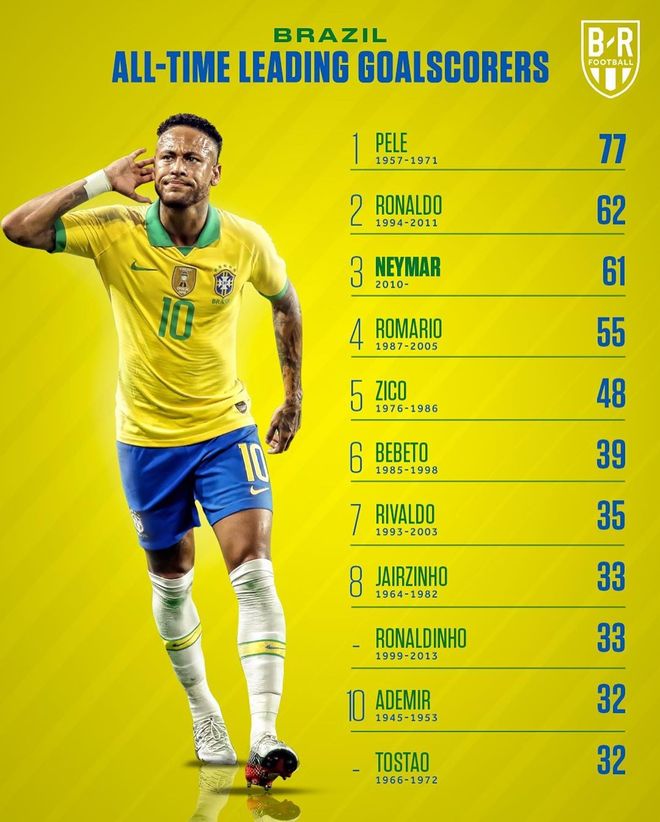 关于南美国家队历史射手榜最新一览（各国的最佳射手）的信息