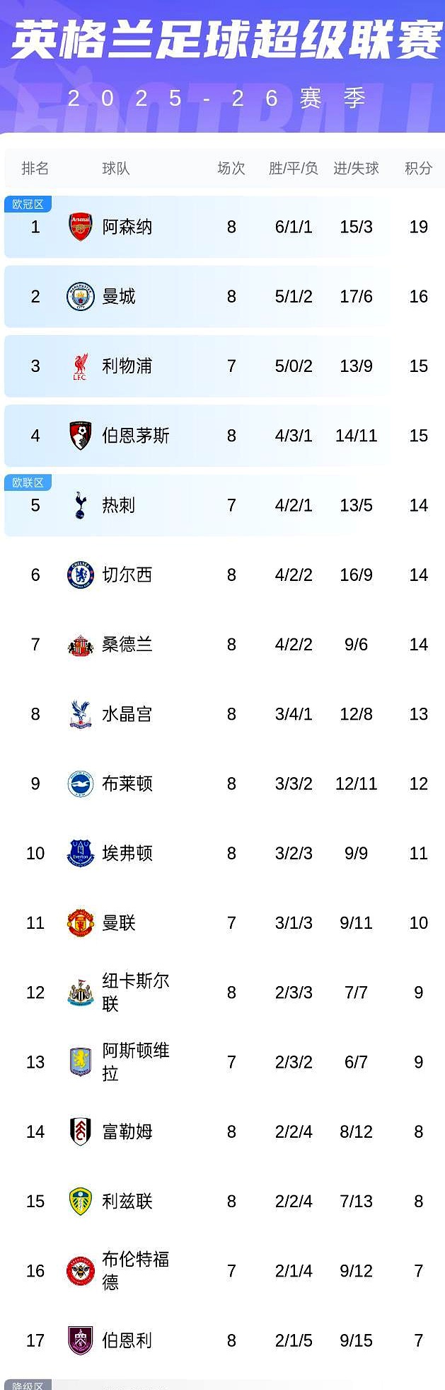 曼城VS阿森纳榜首大战免费看全程实时转播  第1张