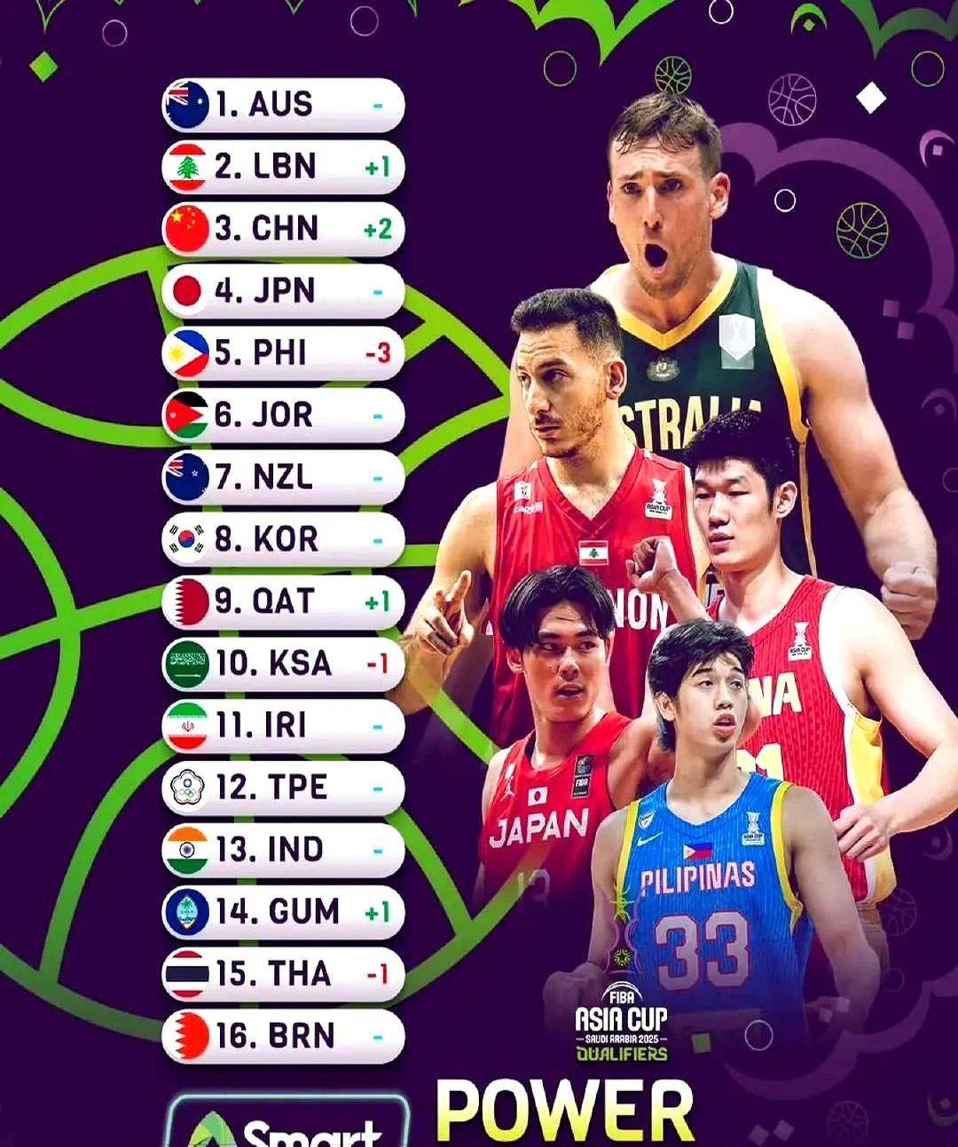 中国男篮8强战或碰黎巴嫩当前概率高达80%的简单介绍  第1张