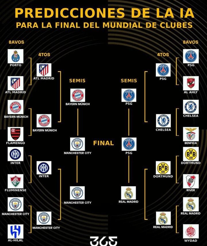 包含世俱杯第二轮最佳阵容阿根廷球星梅西领衔的词条  第1张