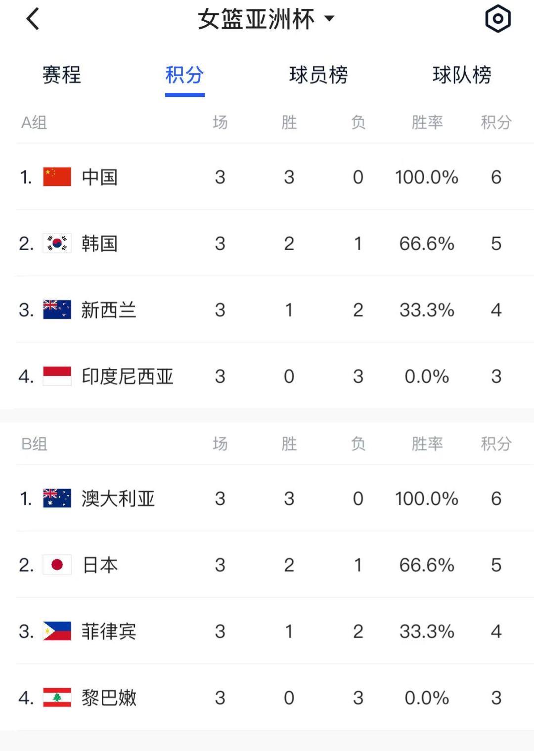 中国女篮最新比赛消息今晚亚洲杯对阵印度尼西亚的简单介绍  第1张