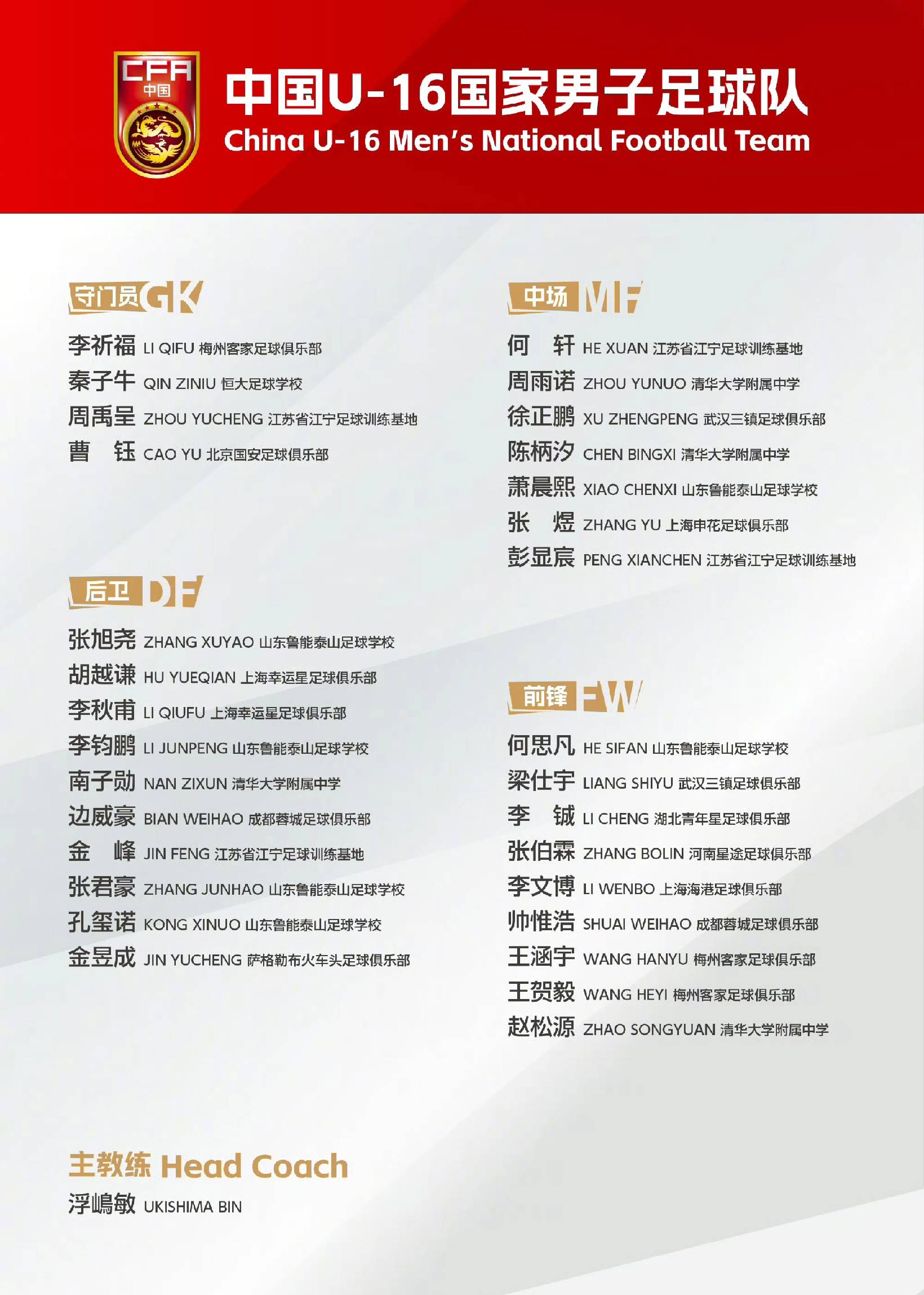 亚洲杯U17：巴林U17VS中国U17的简单介绍  第1张