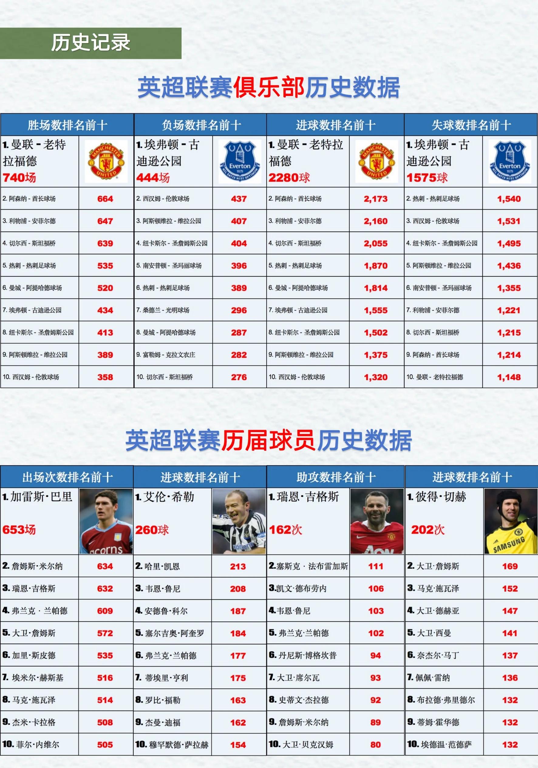 包含英博球员“霸榜”中超榜单英博提前完成保级的词条  第1张