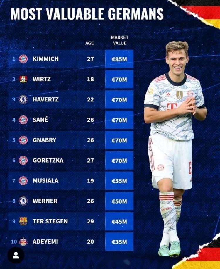 德国队11月世预赛大名单维尔茨、沃尔特马德领衔萨内回归的简单介绍  第2张