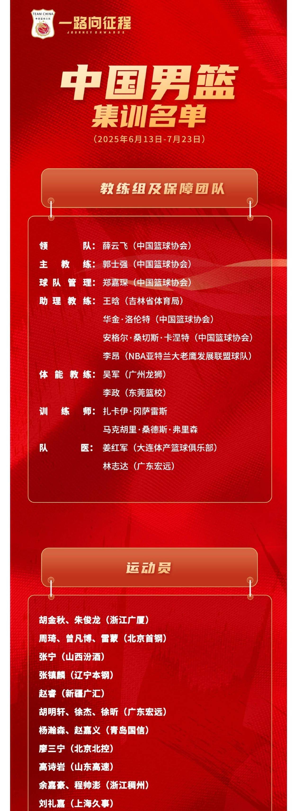 包含中国男篮亚洲杯最新名单揭晓王俊杰和李祥波首次入选的词条  第1张