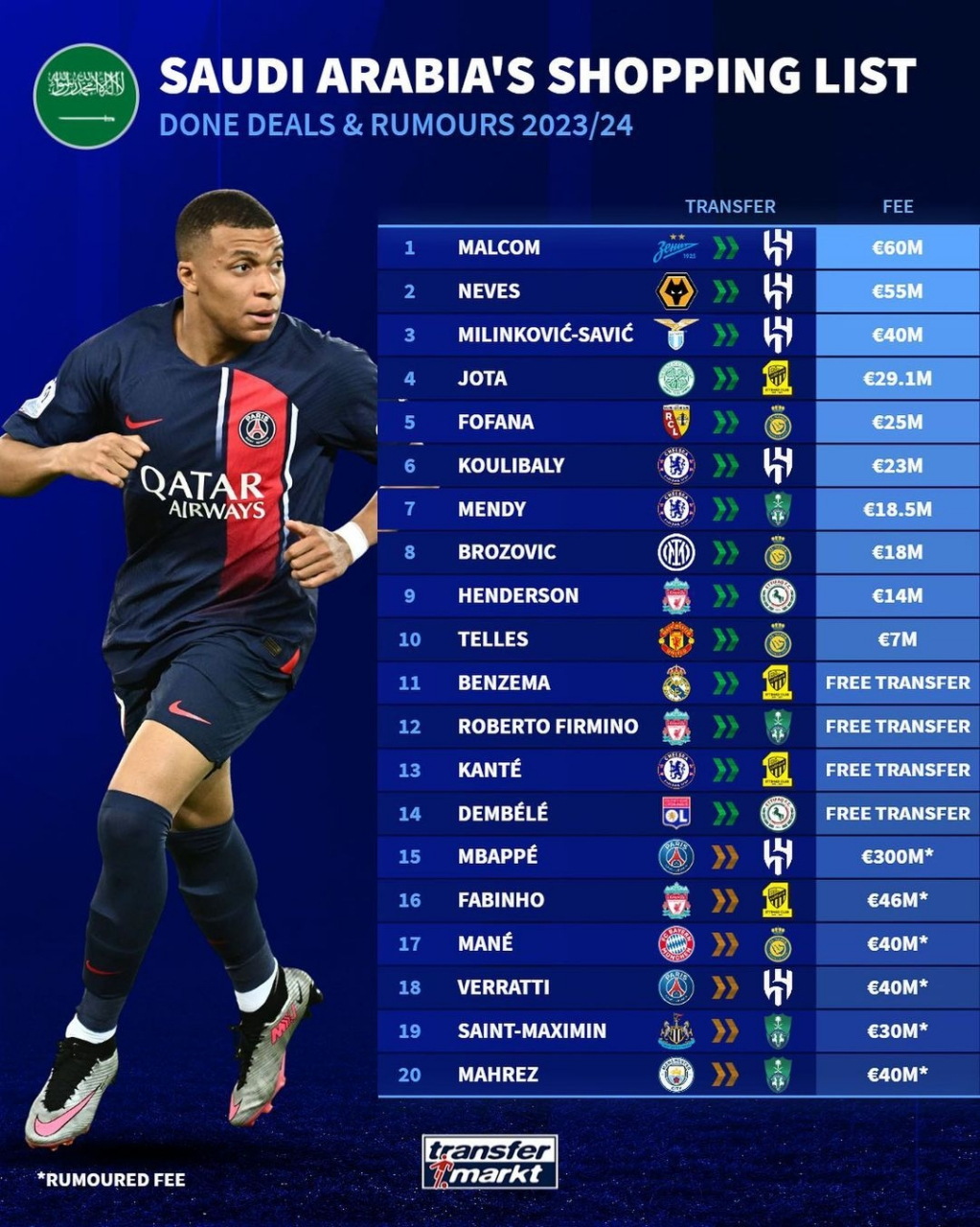 包含沙特联赛转会窗还未关闭还有一些球员可能去沙特联赛的词条 第1张 包含沙特联赛转会窗还未关闭还有一些球员可能去沙特联赛的词条 第1张