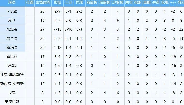 包含美国男篮晋级美洲杯8强小组战绩2胜1负积分第一的词条  第2张