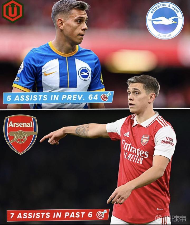 外媒解读阿森纳与特罗萨德调整合同只涉及涨薪的简单介绍  第1张