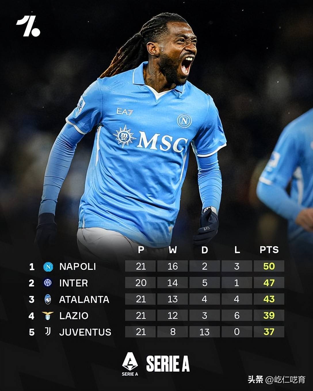 包含大巴黎在2025年攻入105球进攻力冠绝五大联赛的词条 第2张 包含大巴黎在2025年攻入105球进攻力冠绝五大联赛的词条 第2张