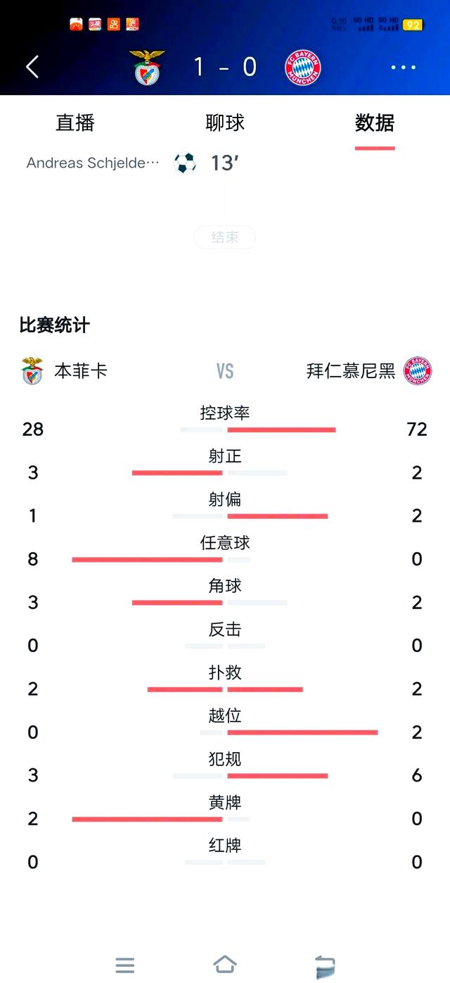 世俱杯C组积分榜拜仁输球掉至第二名的简单介绍  第1张