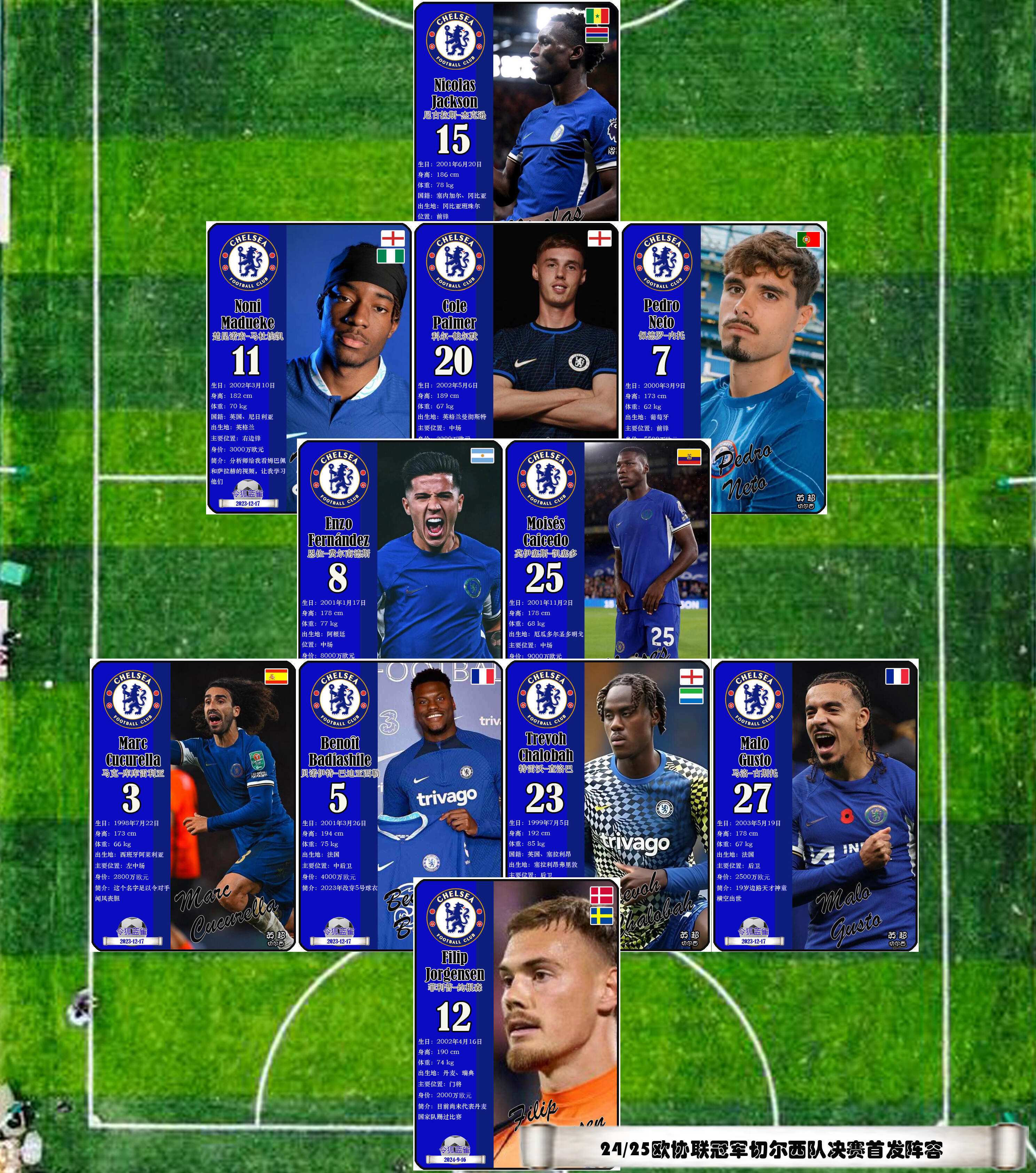 帕尔默当选欧协联决赛最佳两次助攻帮助切尔西实现逆转的简单介绍  第1张