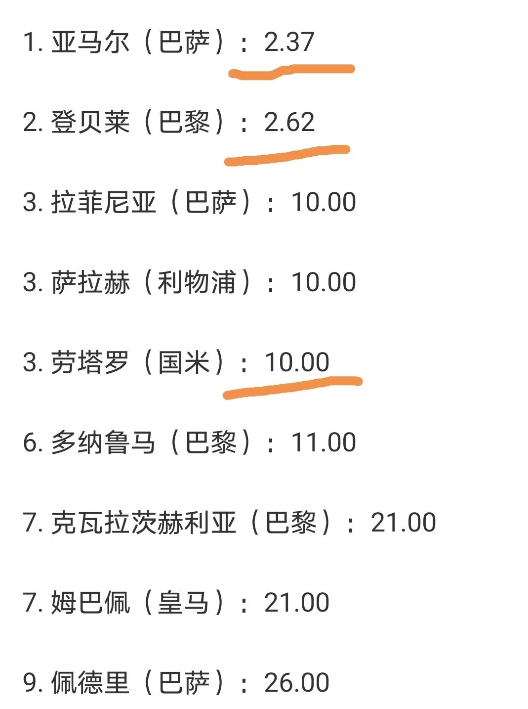 最新金球奖赔率：登贝莱领跑巴黎多人上榜的简单介绍  第1张