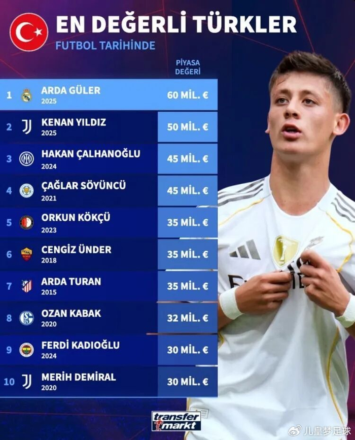 包含本赛季欧冠球队身价榜:皇马居首总身价达到14亿欧的词条 第1张 包含本赛季欧冠球队身价榜:皇马居首总身价达到14亿欧的词条 第1张