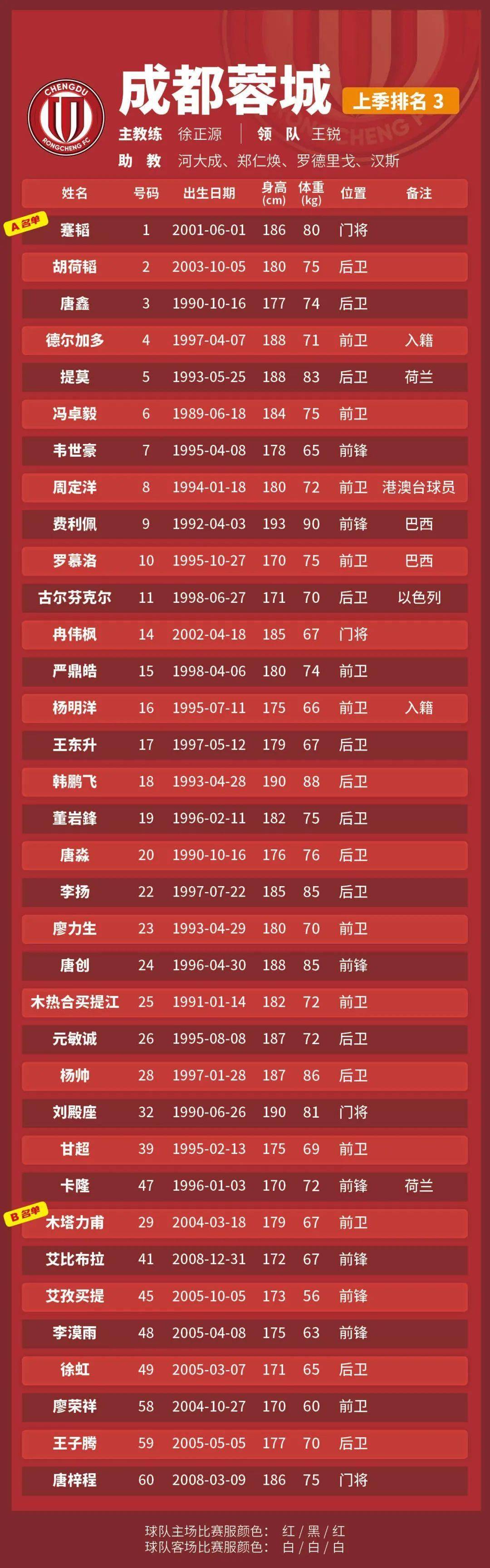 中超8月最佳球员候选名单出炉仅一名本土球员入围的简单介绍  第1张