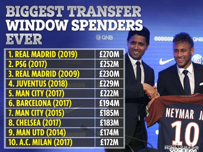 曼城案法律费用超2亿英镑双方的成本依然在持续上升的简单介绍  第1张