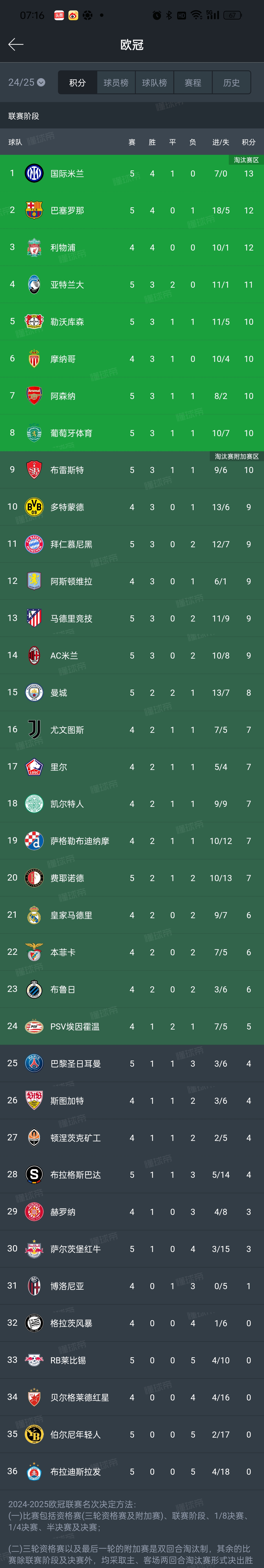 足坛历史30岁及以上球员转会费纪录榜最新一览C罗排行第1的简单介绍 第1张 足坛历史30岁及以上球员转会费纪录榜最新一览C罗排行第1的简单介绍 第1张