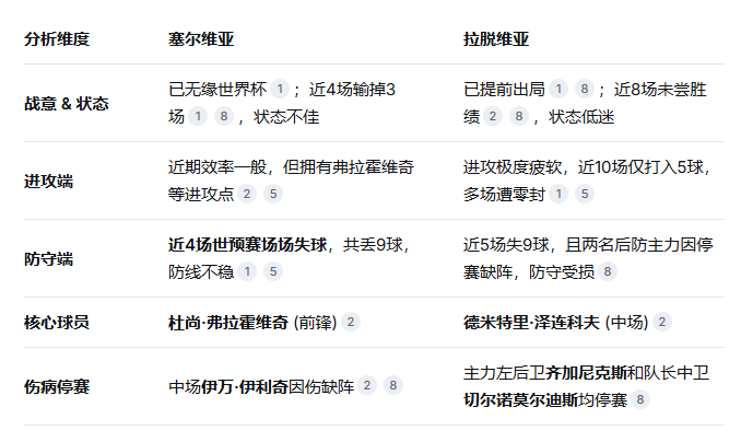 世预赛阿尔巴尼亚VS拉脱维亚前瞻预测拉脱维亚实力有限的简单介绍 第1张 世预赛阿尔巴尼亚VS拉脱维亚前瞻预测拉脱维亚实力有限的简单介绍 第1张