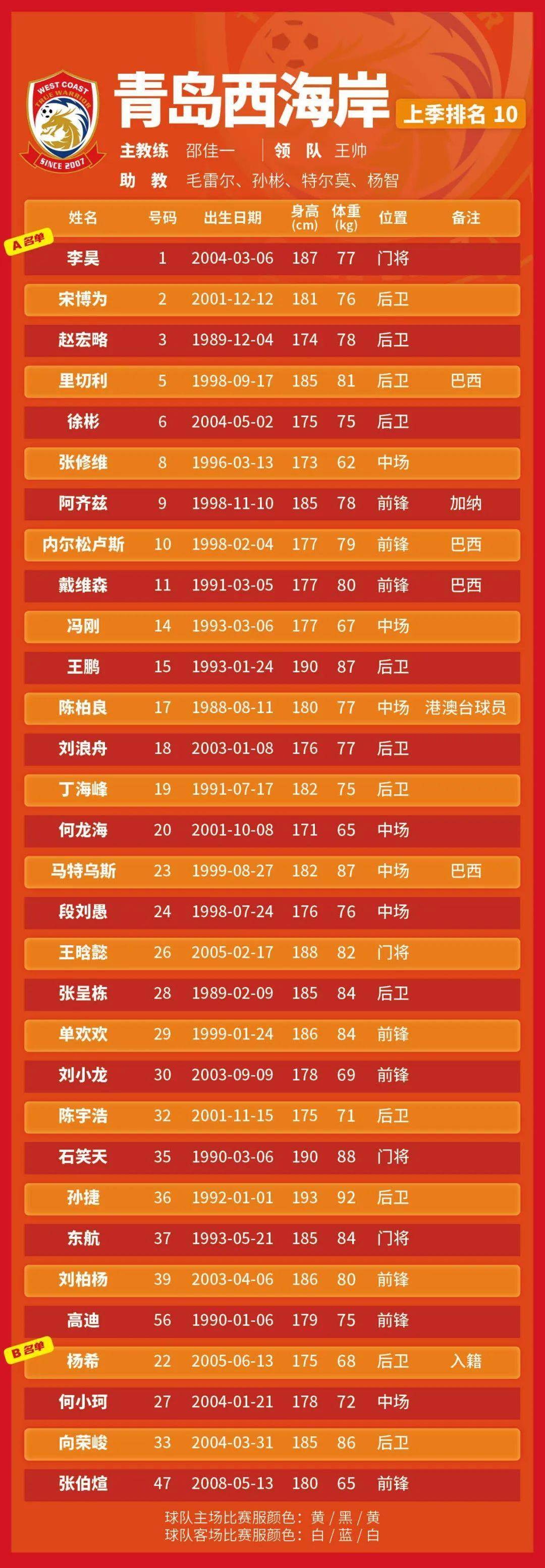 2025中超第30轮赛程完整版中超最后一轮11月22日正式开打的简单介绍  第1张