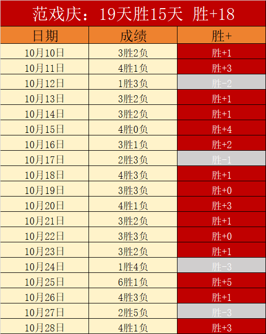 关于法甲尼斯VS里尔今日预测两队排名接近的信息