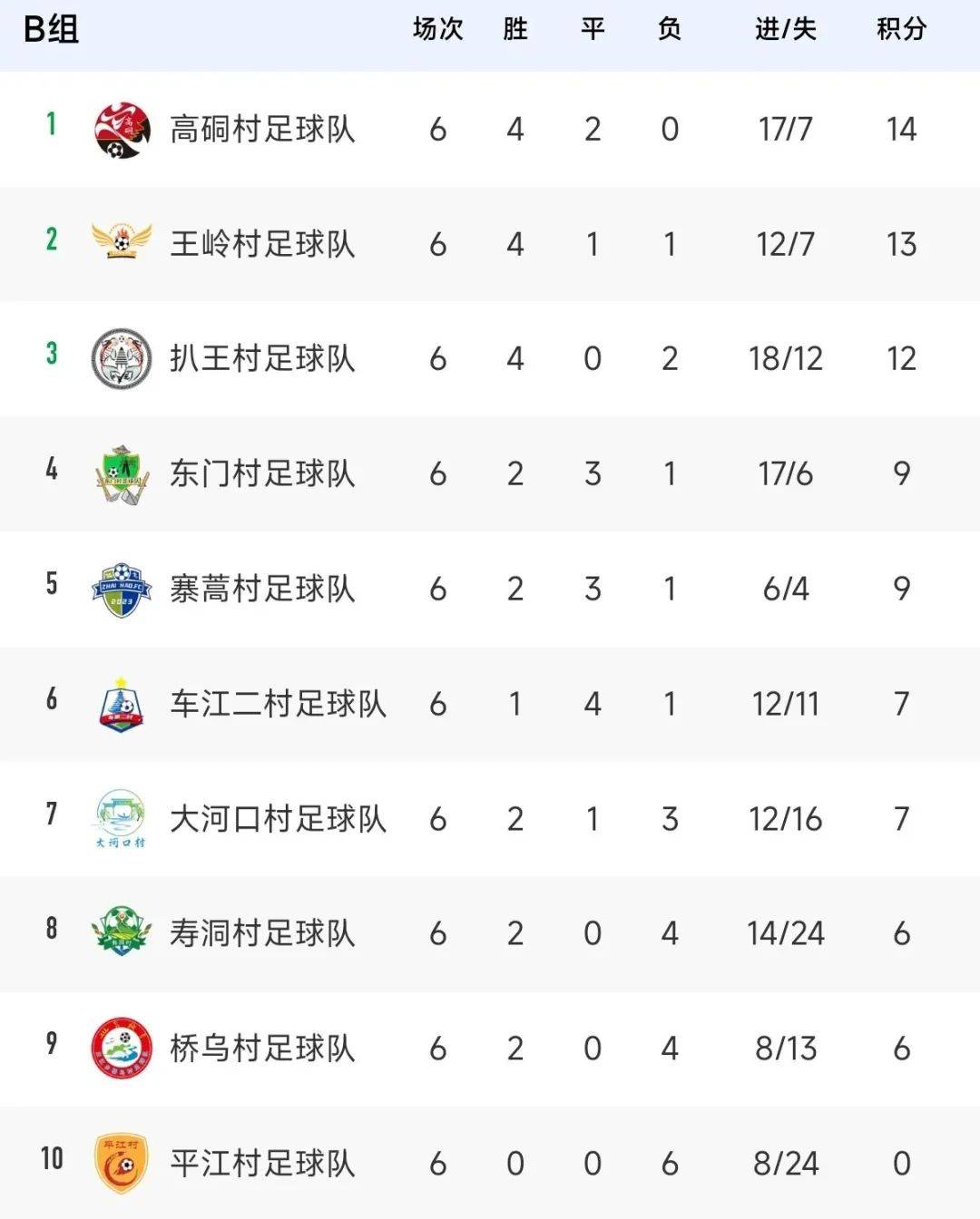 2025-2026德乙最新积分榜官方排行榜（全部18队）的简单介绍  第2张