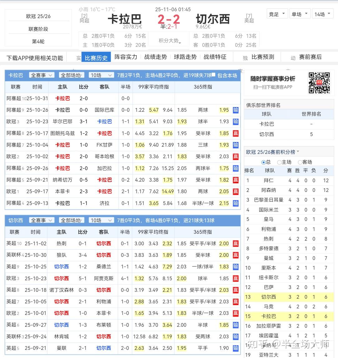 关于欧冠布鲁日vs巴塞罗那预测分析两队实力差距明显的信息  第1张