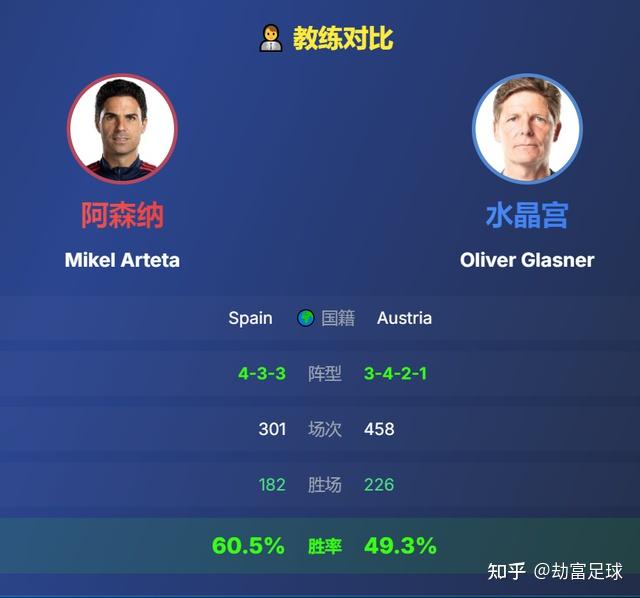 阿森纳vs水晶宫赛程安排受阻将面临紧密赛程的简单介绍  第1张