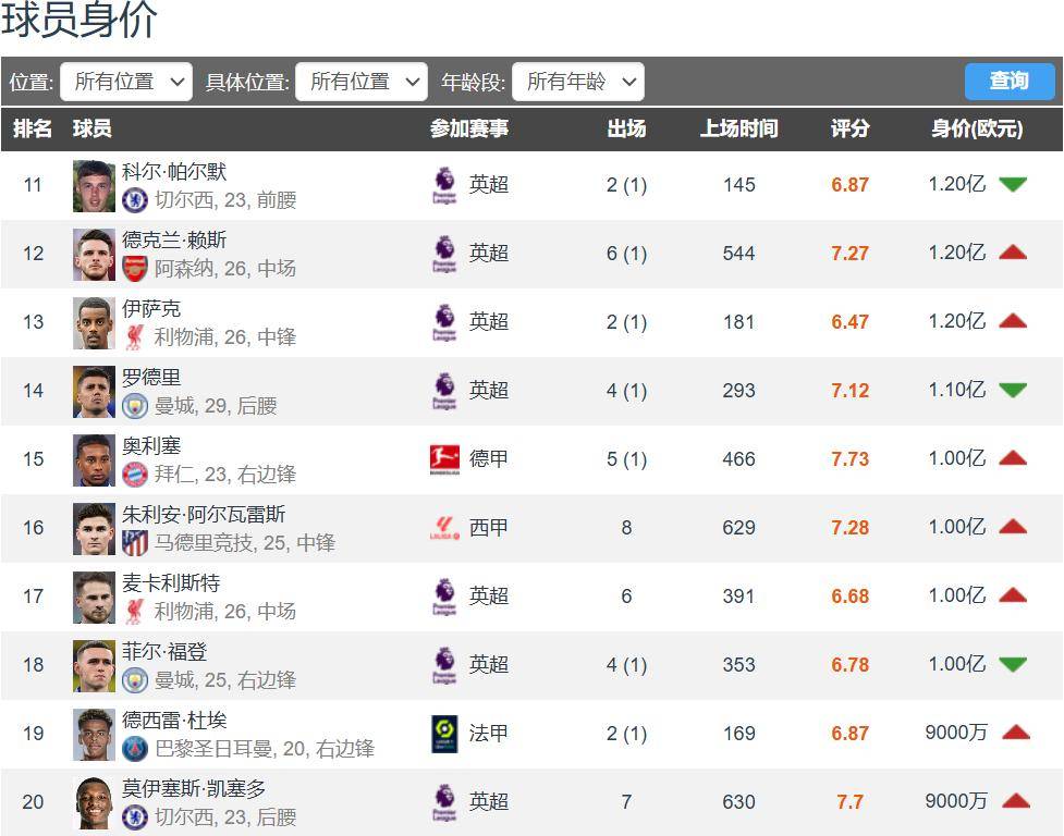 包含2025年欧洲足坛夏季转会综述英超冠绝五大联赛的词条