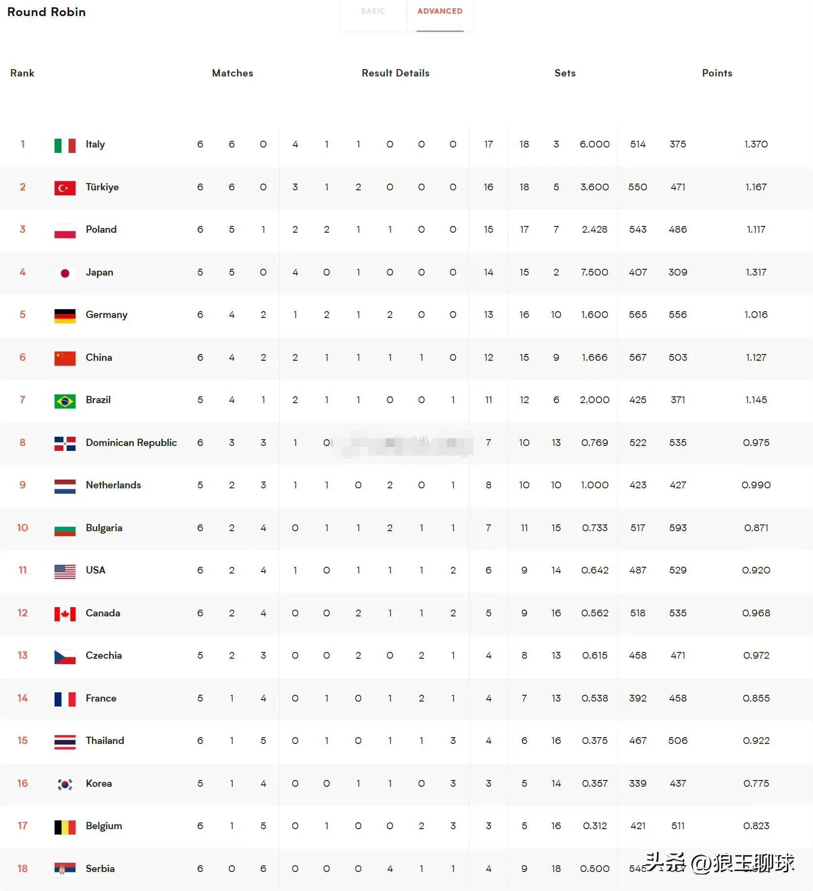 乌拉圭公布9月世预赛名单球队力争锁定晋级名额的简单介绍  第1张