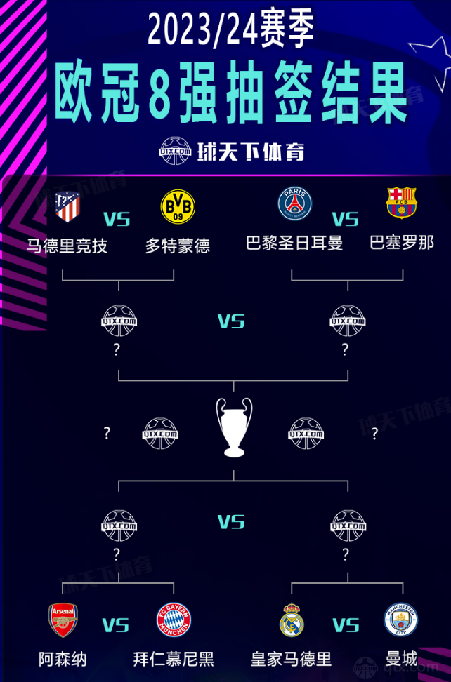 关于欧冠抽签对阵图公布2025-2026欧冠36强抽签结果完整版的信息