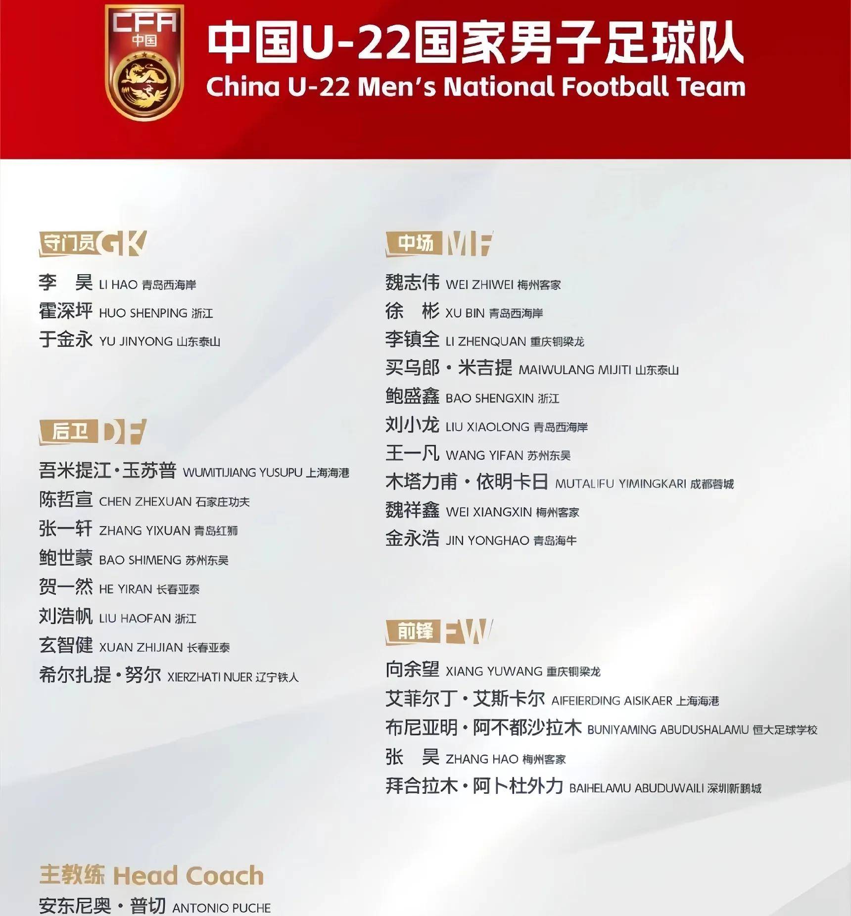 U22国足2次射正全部来自王博豪U22国足不敌越南的简单介绍