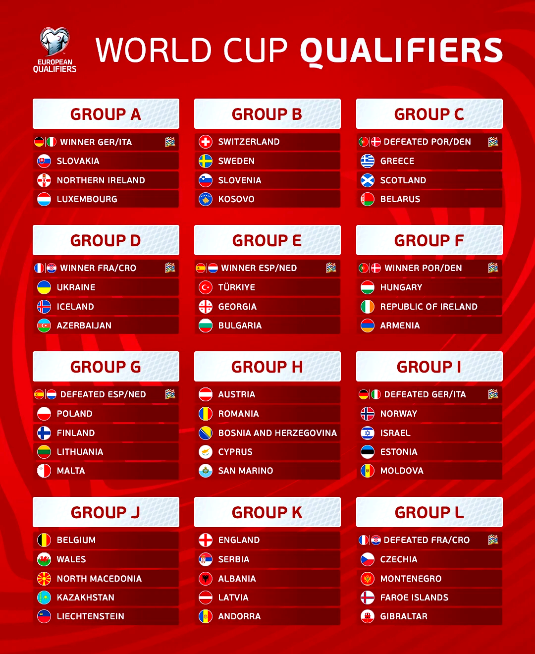 包含西亚占据5个世预赛附加赛名额成为世界杯扩军最大受益者的词条